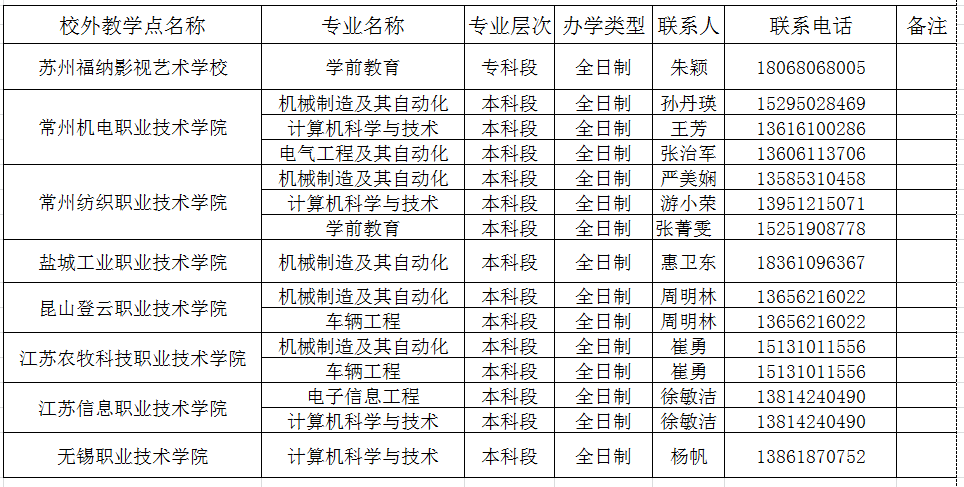 扬州大学自考助学校外教学点情况一览表