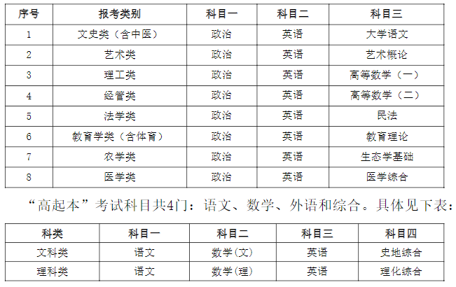 2021年扬州大学高等学历继续教育招生问答