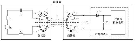2021年10月江苏省自考12581射频识别技术与应用课程考试大纲