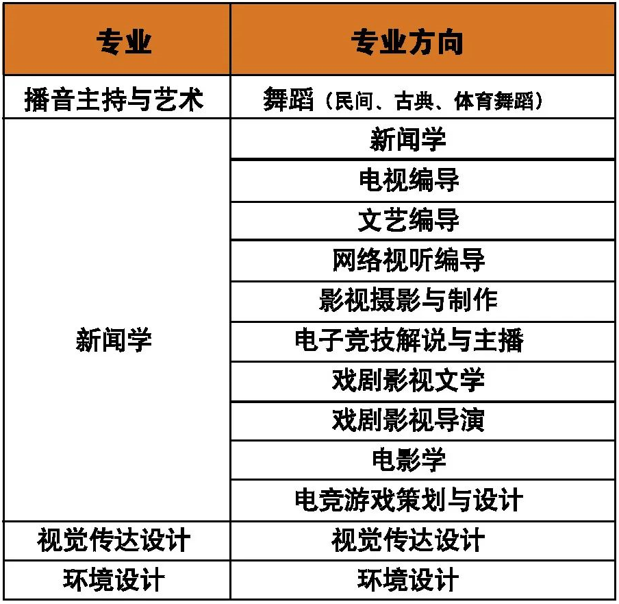 南京传媒学院全日制自考本科,南京传媒学院自考本科