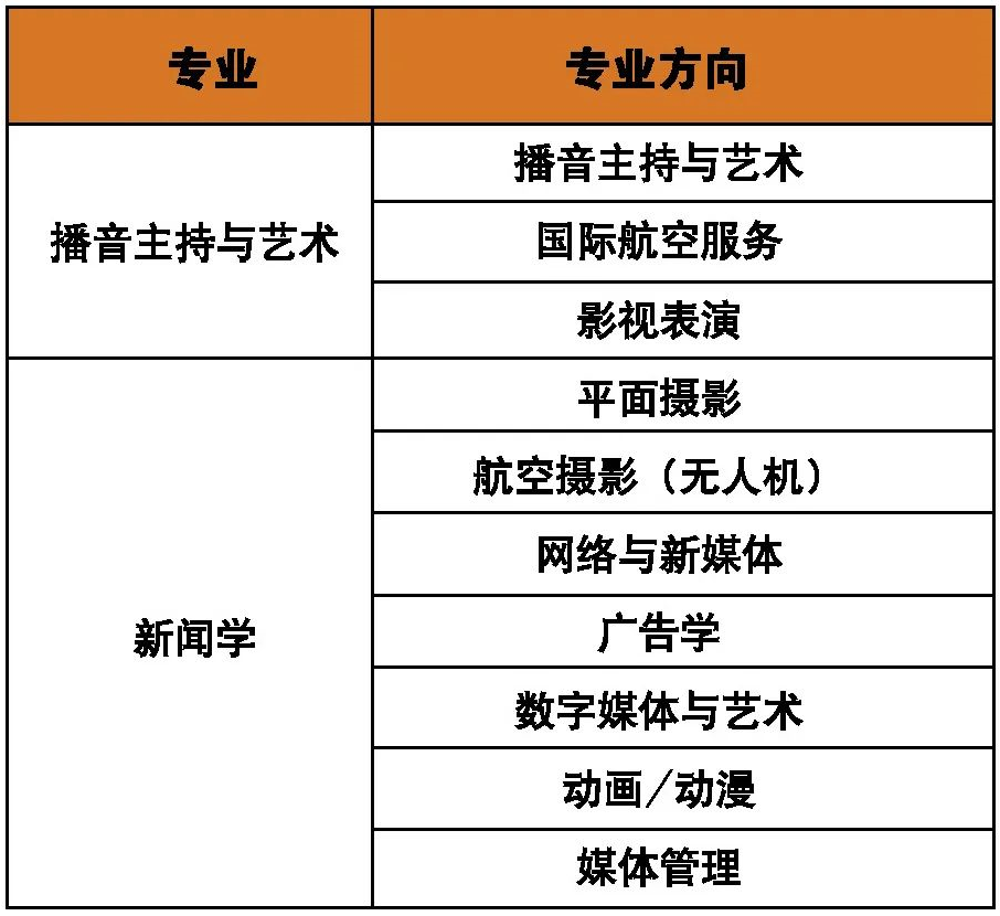 南京传媒学院全日制自考本科,南京传媒学院自考本科