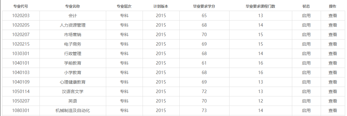 江苏省自学考试报名,江苏省自学考试,江苏省自考报名