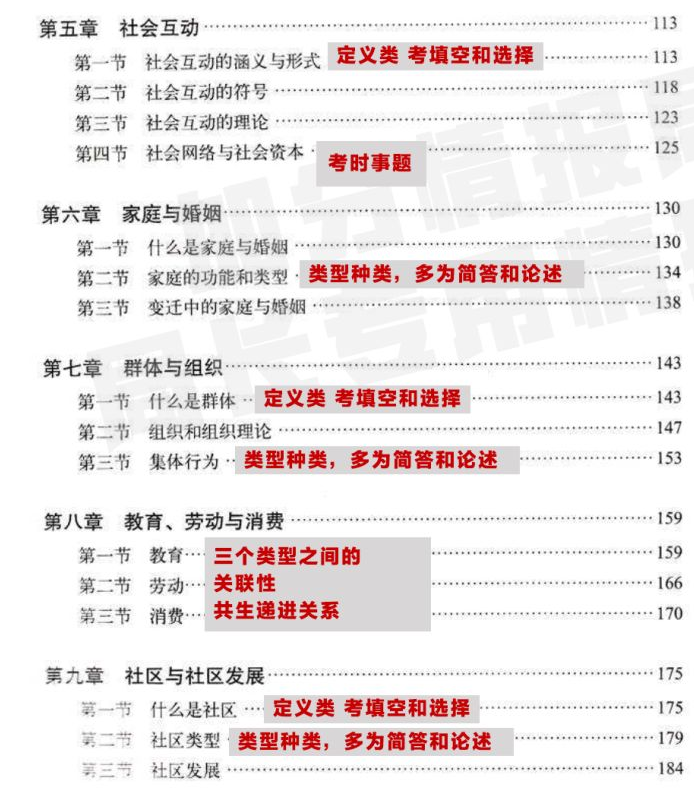 江苏自学考试,江苏自考备考