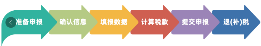江苏自考本科可以抵扣个税吗