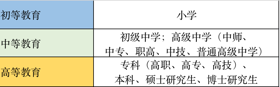江苏自考学历证,江苏自考学位证
