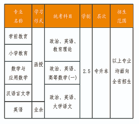 2021年江苏第二师范学院成人学历教育招生简章