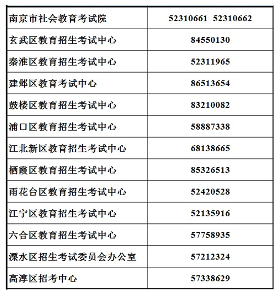 南京市2021年10月自学考试咨询电话