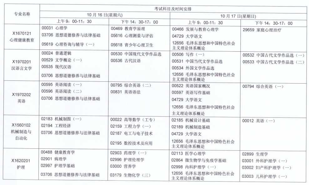 江苏自考10月份考试科目安排（三）