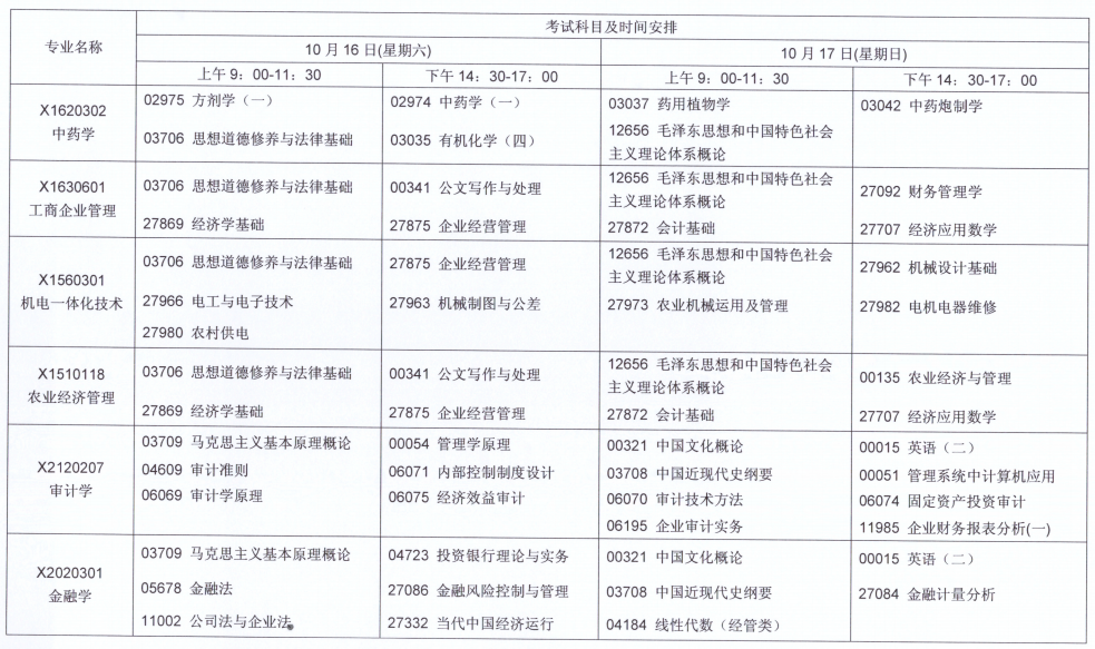 江苏自考10月份考试科目安排（四）
