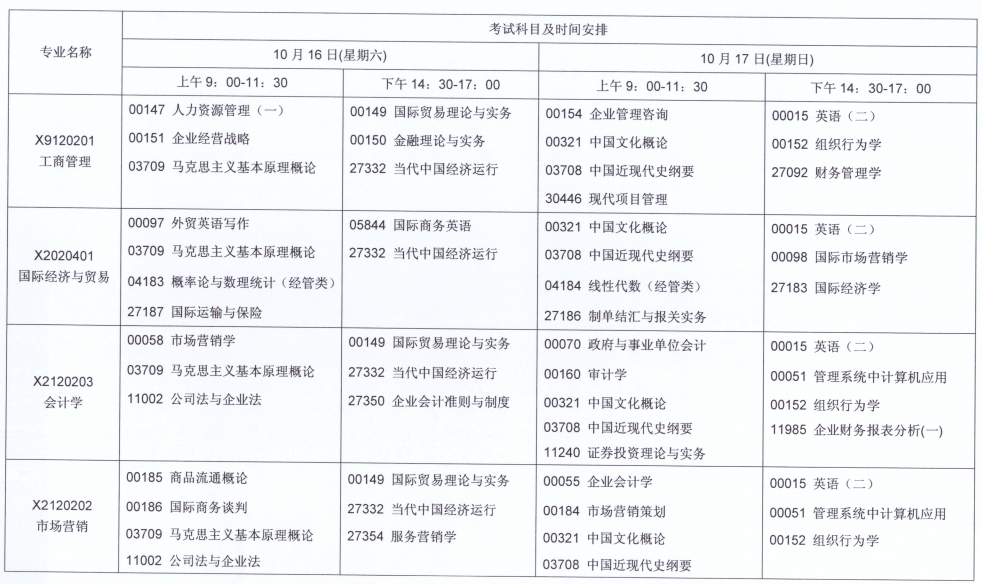 江苏自考10月份考试科目安排（五）