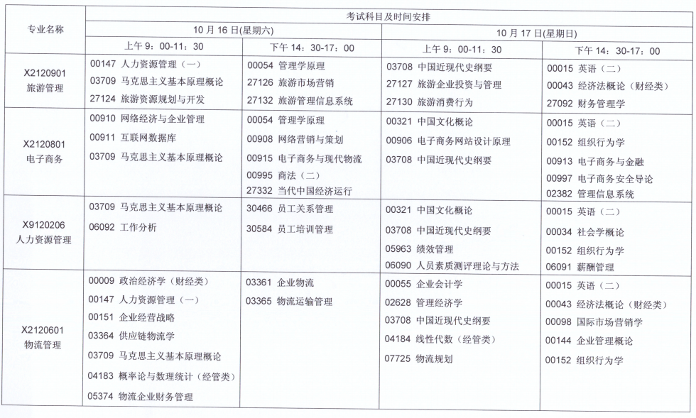 江苏自考10月份考试科目安排（六）