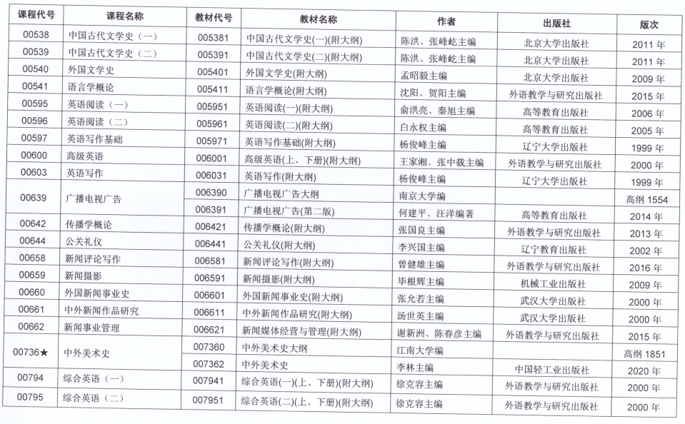 江苏自考10月份考试科目安排（七）