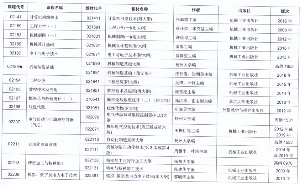 江苏自考10月份考试科目安排（十）