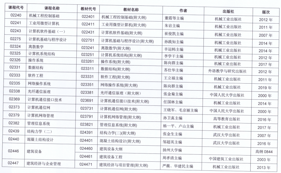 江苏自考10月份考试科目安排（十一）