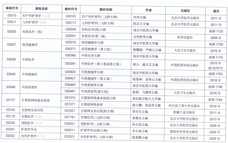 江苏自考10月份考试科目安排（十四）