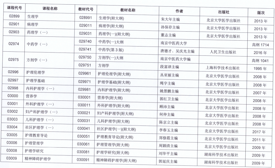 江苏自考10月份考试科目安排（十三）