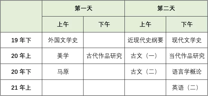 2021年自考科目该如何规划?