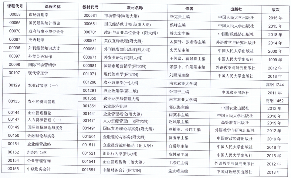 2021年10月江苏省自考开考课程教材计划表三