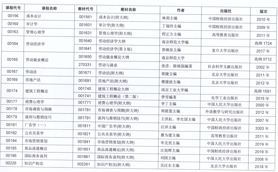 2021年10月江苏省自考开考课程教材计划表三