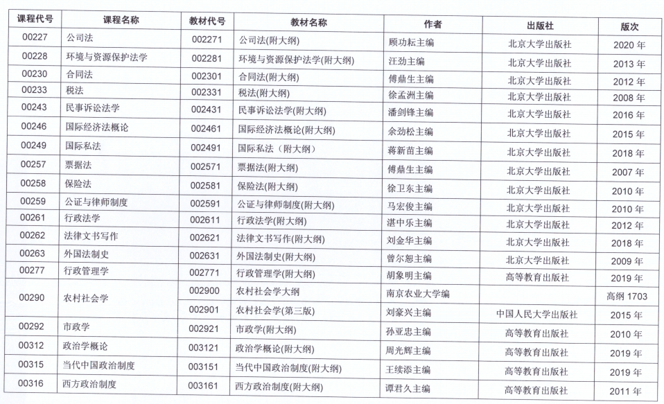 2021年10月江苏省自考开考课程教材计划表四
