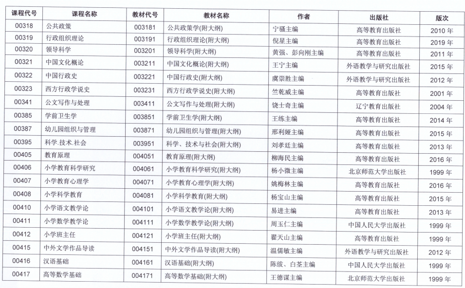 2021年10月江苏省自考开考课程教材计划表五