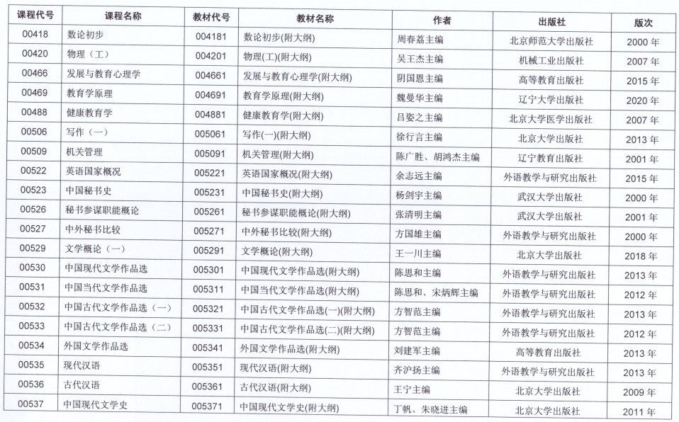 2021年10月江苏省自考开考课程教材计划表六