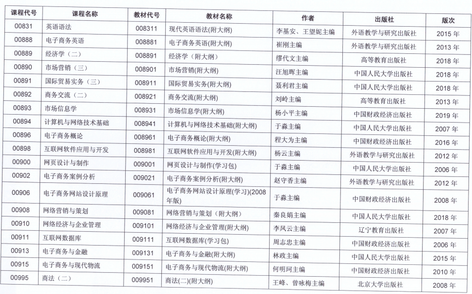 2021年10月江苏省自考开考课程教材计划表八