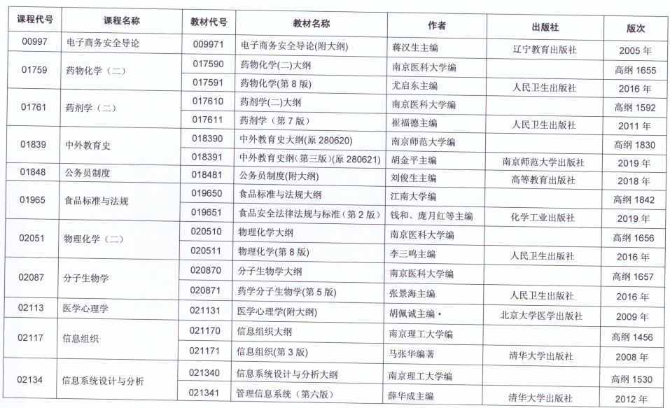 2021年10月江苏省自考开考课程教材计划表九