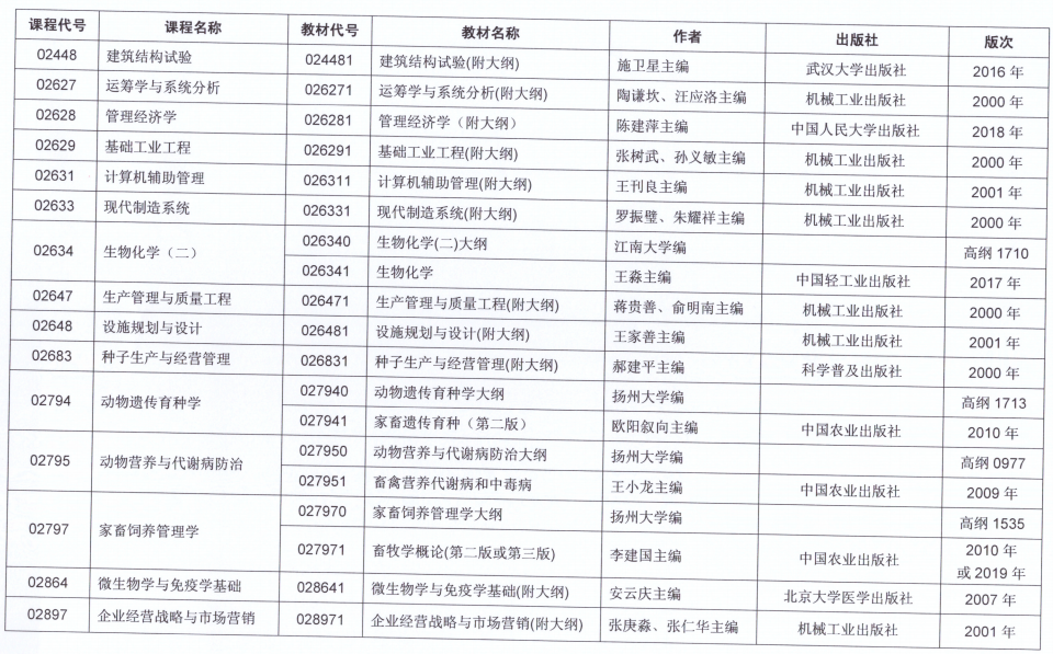 2021年10月江苏省自考开考课程教材计划表十二
