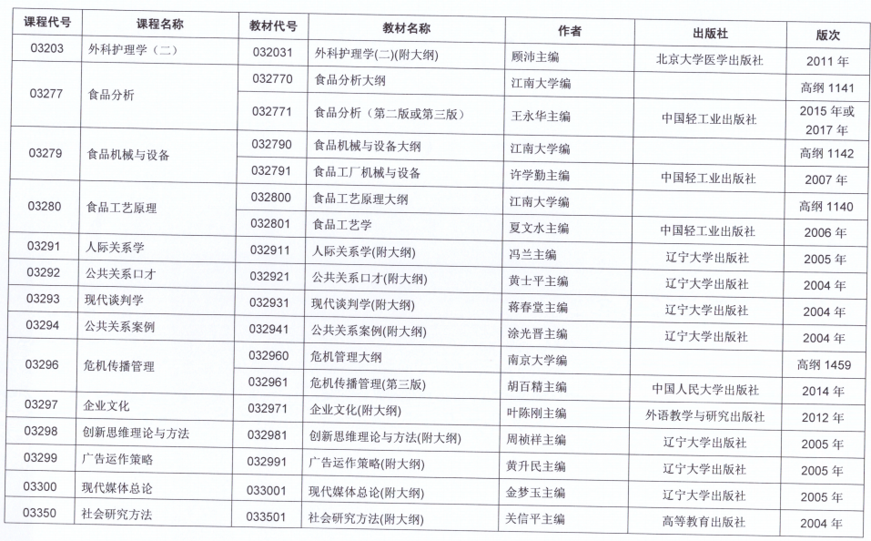 2021年10月江苏省自考开考课程教材计划表十五