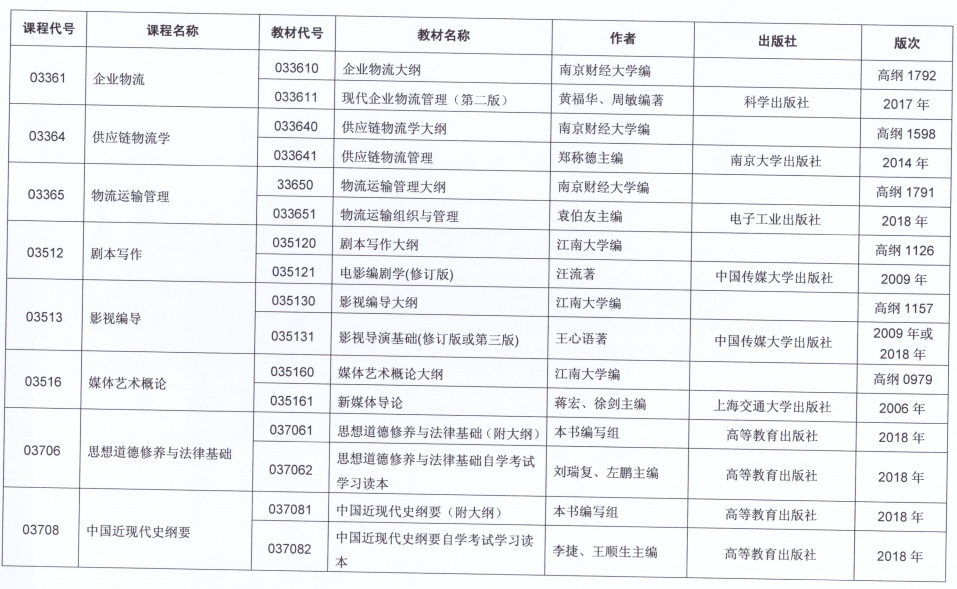 2021年10月江苏省自考开考课程教材计划表十六
