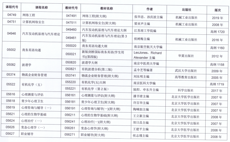 2021年10月江苏省自考开考课程教材计划表十八