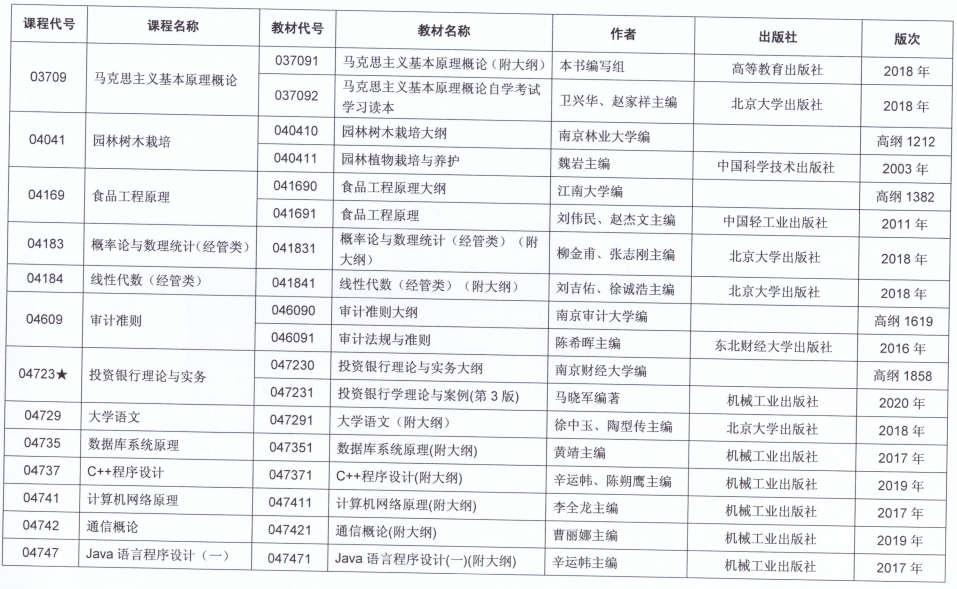 2021年10月江苏省自考开考课程教材计划表十七
