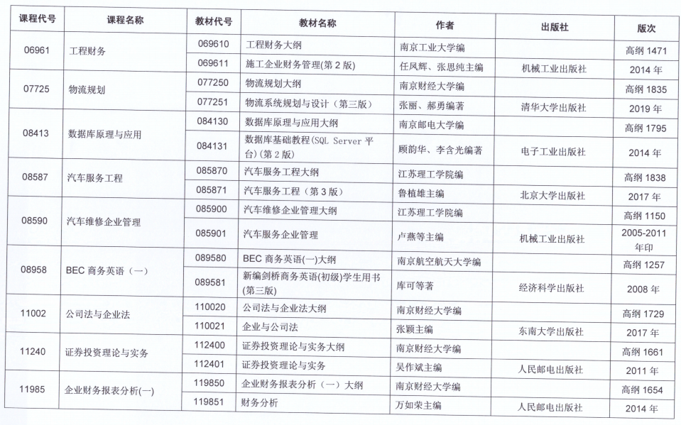 2021年10月江苏省自考开考课程教材计划表十九