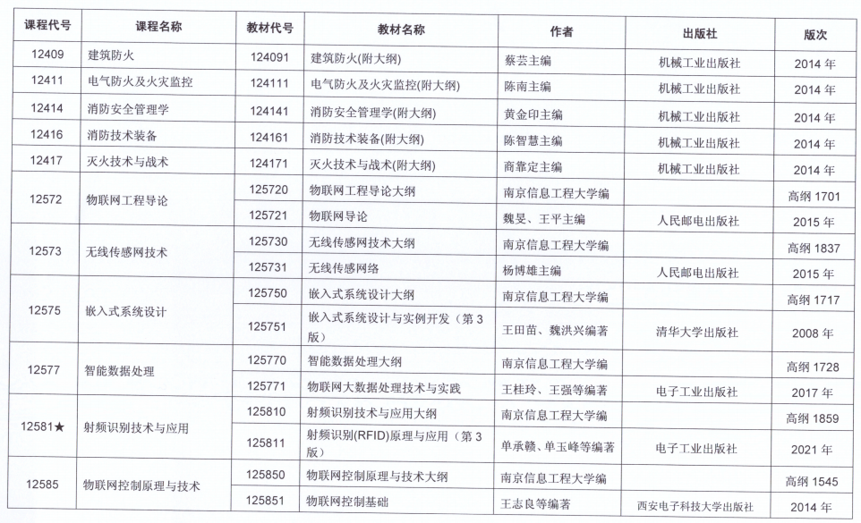 2021年10月江苏省自考开考课程教材计划表二十