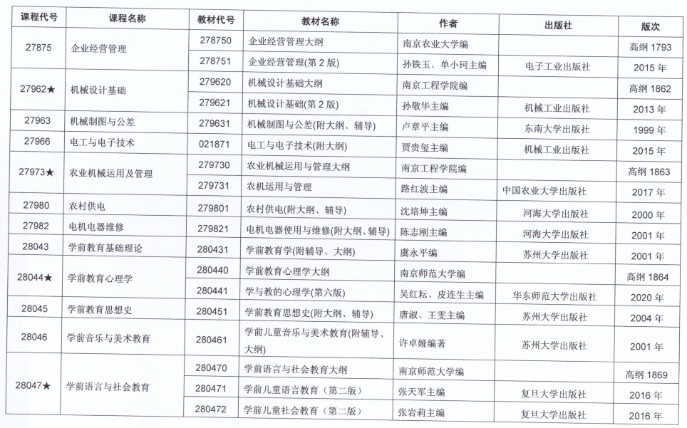 2021年10月江苏省自考开考课程教材计划表二十三