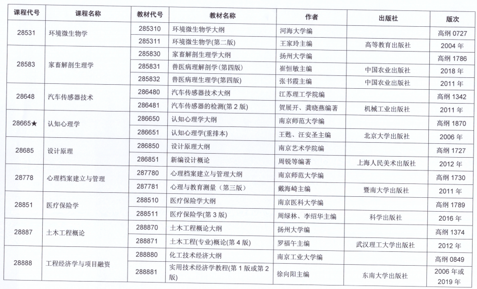 2021年10月江苏省自考开考课程教材计划表二十六