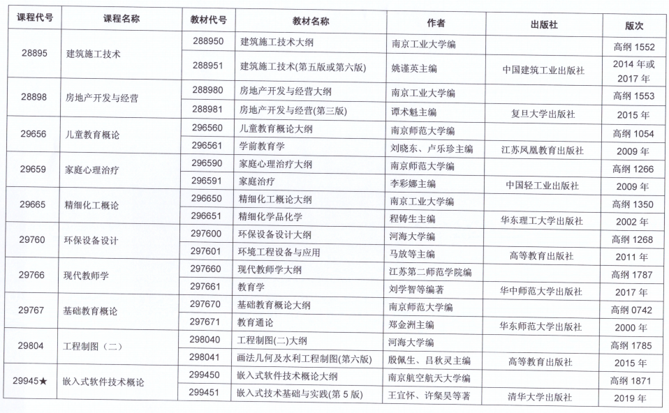 2021年10月江苏省自考开考课程教材计划表二十八