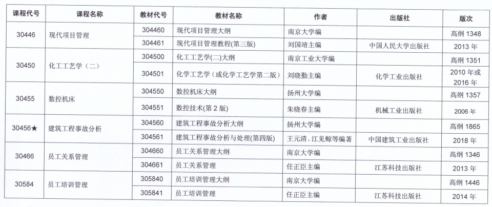 2021年10月江苏省自考开考课程教材计划表二十九