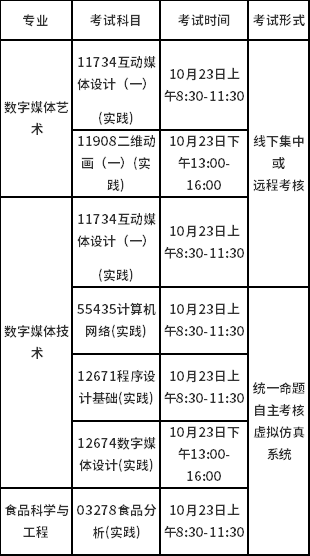 江南大学2021下半年自考“专接本”实践考试报名与考试安排及校考成绩上报的通知