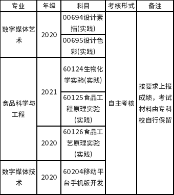 江南大学2021下半年自考“专接本”实践考试报名与考试安排及校考成绩上报的通知