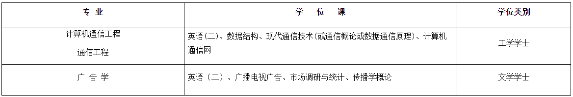 2021年下半年南京邮电大学自考学士学位申报通知