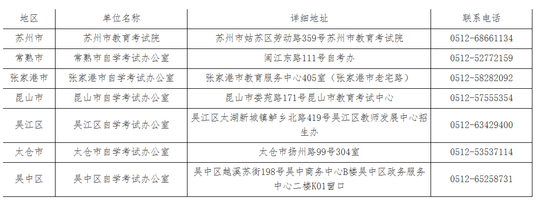 2021年江苏苏州大市各市（区）自考业务办理联系方式