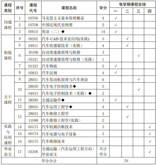 江苏省高等教育自学考试“专接本”交通运输专业考试计划及教学进度