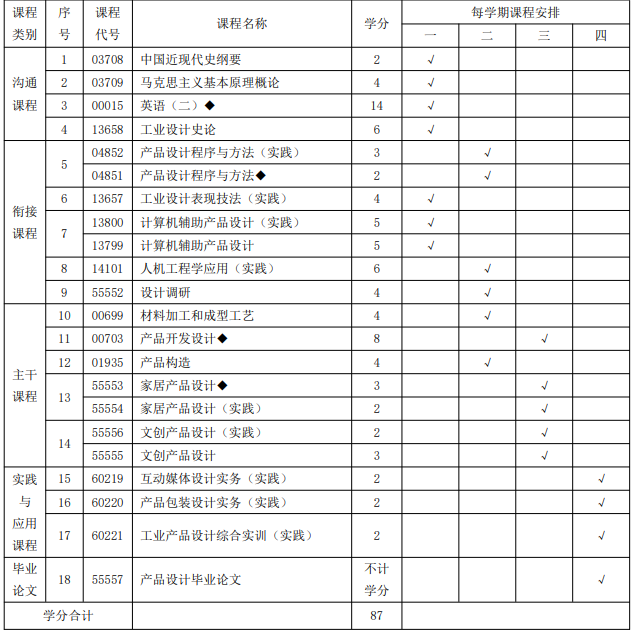 2022年江苏省高等教育自学考试“专接本”产品设计专业考试计划及教学进度