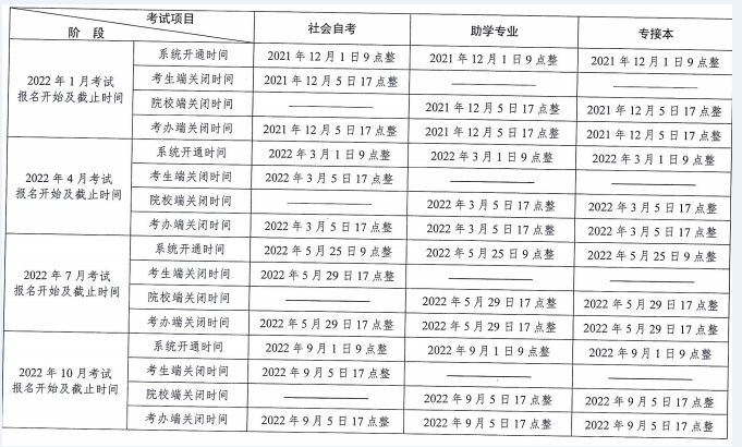 江苏省2022年高等教育自学考试报名时间安排