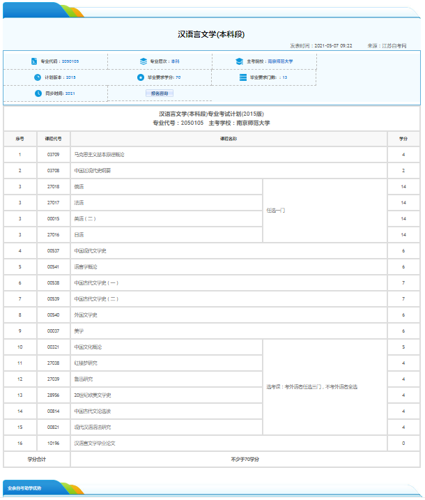 南京自考汉语言文学本科科目有什么