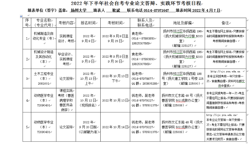 扬州大学2022年下半年社会自考专业论文答辩、实践环节考核日程