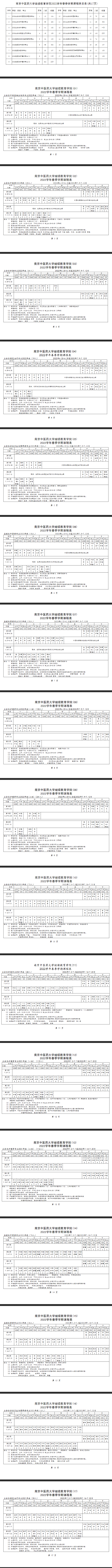 南京中医药大学2022学年春季学期课表2022年6月15日