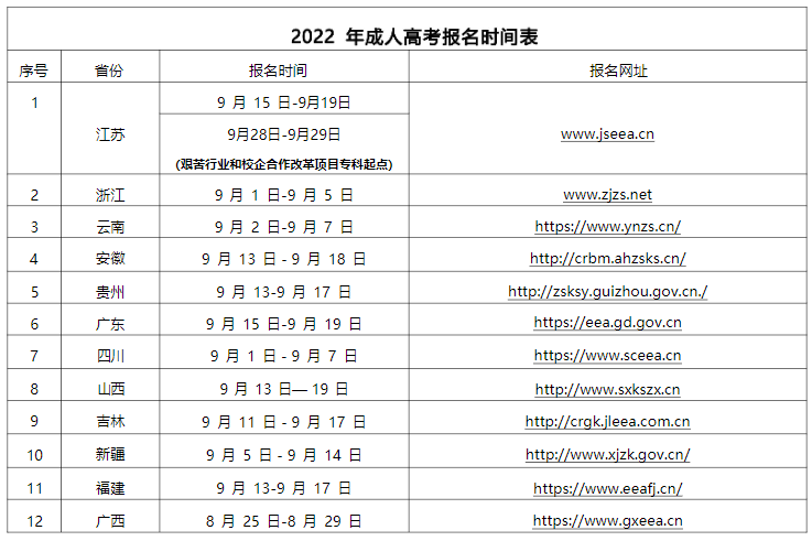 河海大学2022年成人高考报名时间表